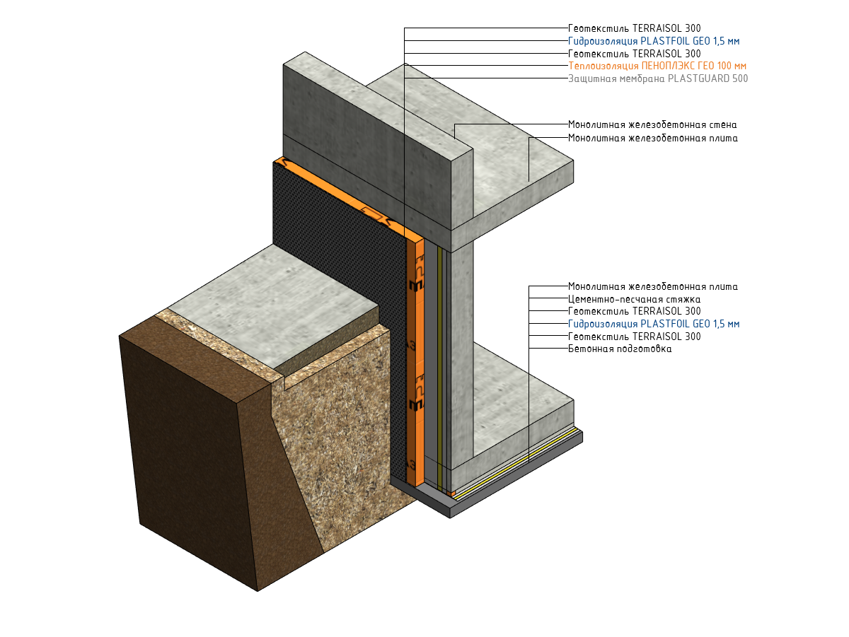 Альбом 2D узлов фундамент контур